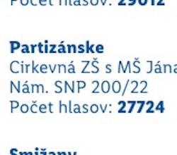 Pomôžme s hlasovaním